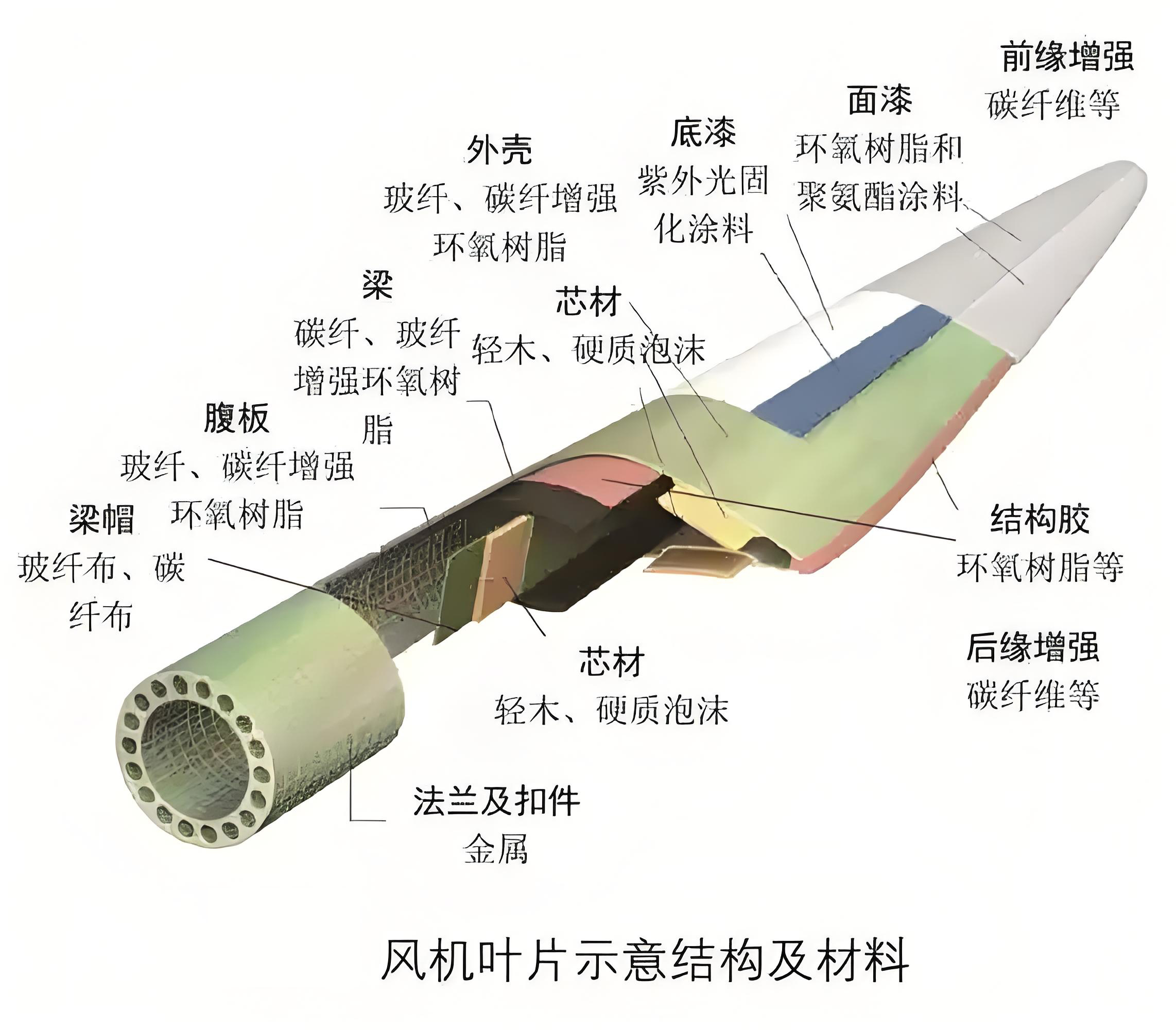 回收風(fēng)電葉片登場(chǎng)，預(yù)處理設(shè)備為退役葉片“變廢為寶”賦能