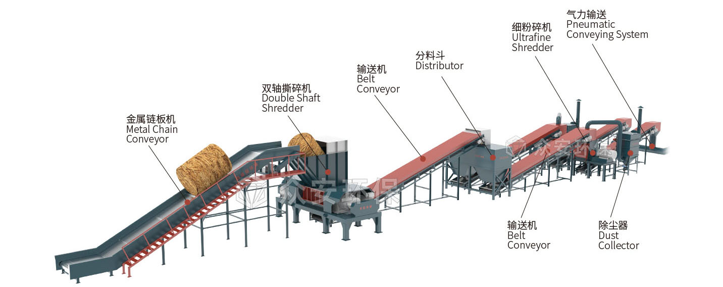 生物質(zhì)氣化工藝圖.jpg 生物質(zhì)氣化工藝圖.jpg